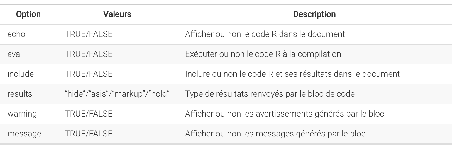 Quelques options des blocs de code (chunk)