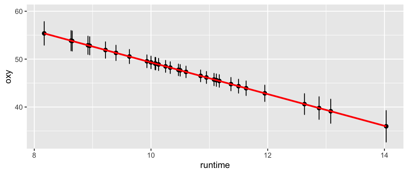 \label{fig:FigICXthetai} Intervalle de confiance la réponse moyenne.