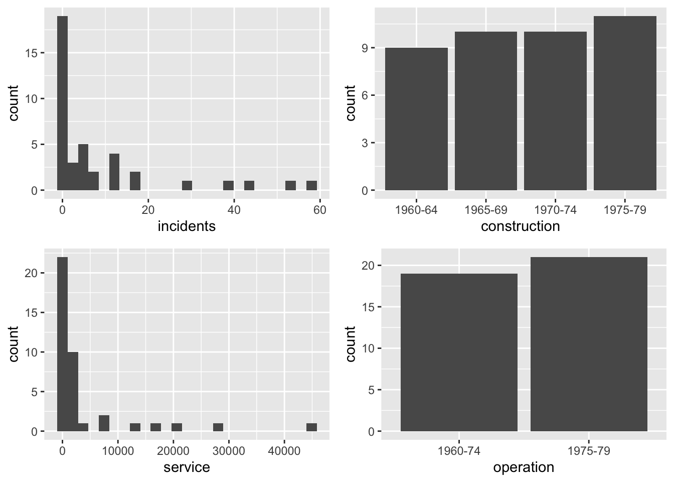 \label{Figln1} Résumé des différentes variables de l'exemple d'incidents maritimes.